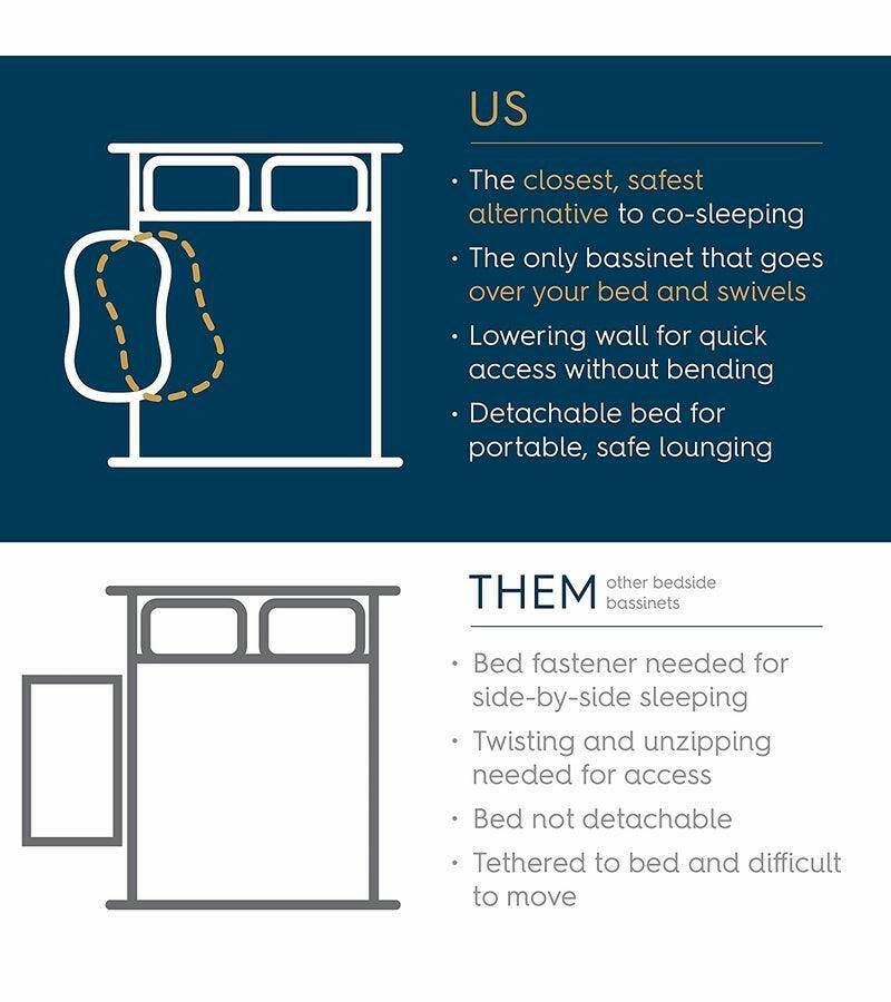 HALO Bassinest Soothing Swivel Sleeper 3.0 - White