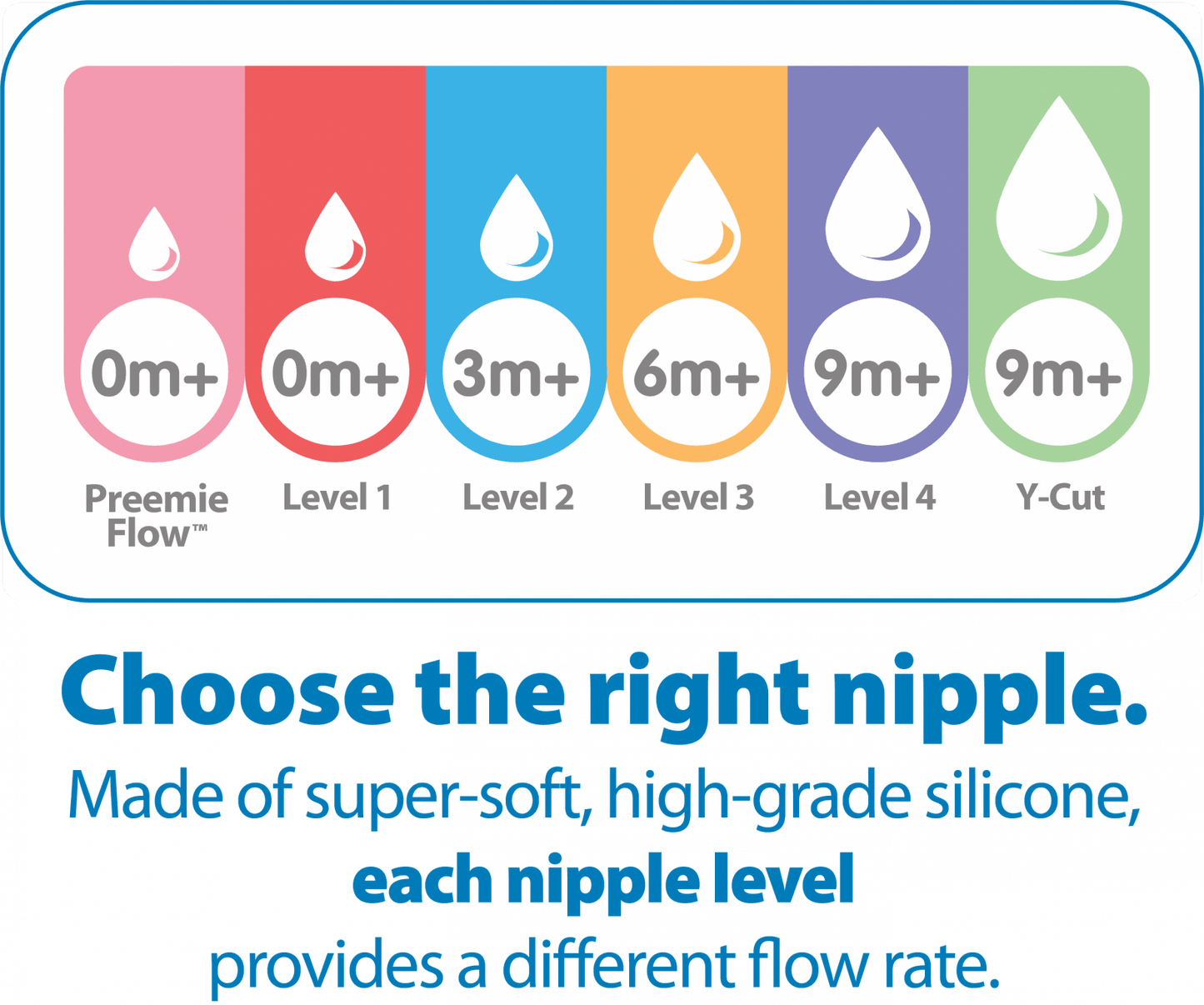 Dr. Brown’s Options+ Wide-Neck Baby Bottle Nipple Level 4 (9m+ Fast Flow)