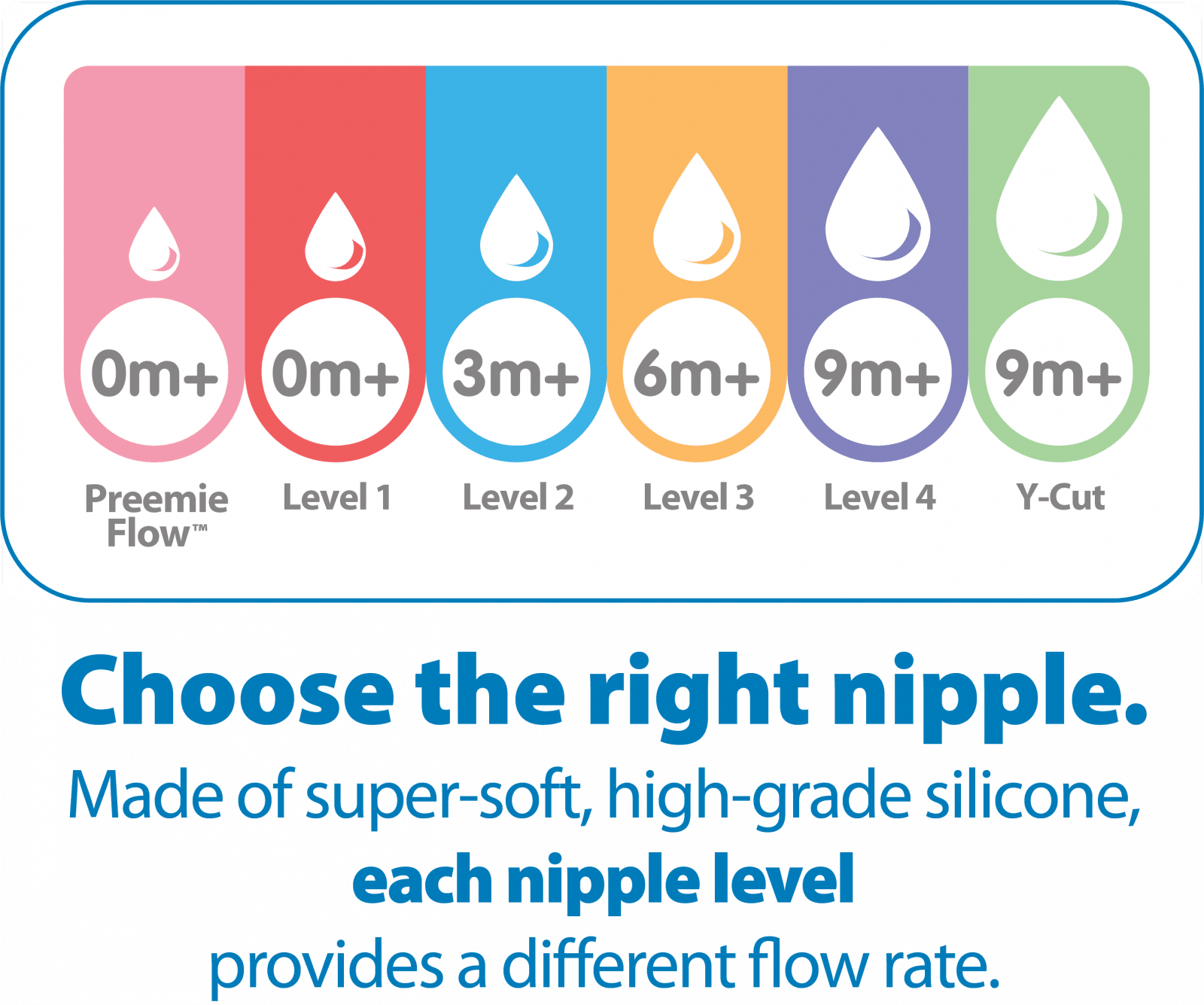 Dr. Brown’s Options+ Wide-Neck Baby Bottle Nipple Level 4 (9m+ Fast Flow)