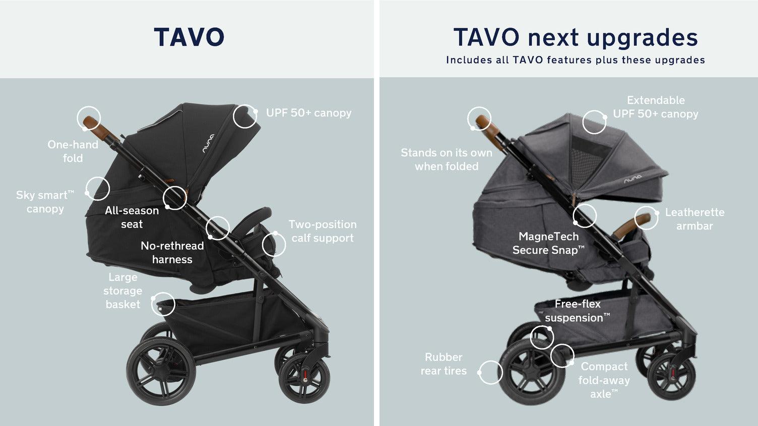 Nuna Tavo Next + Pipa RX Travel System - Caviar - Traveling Tikes 